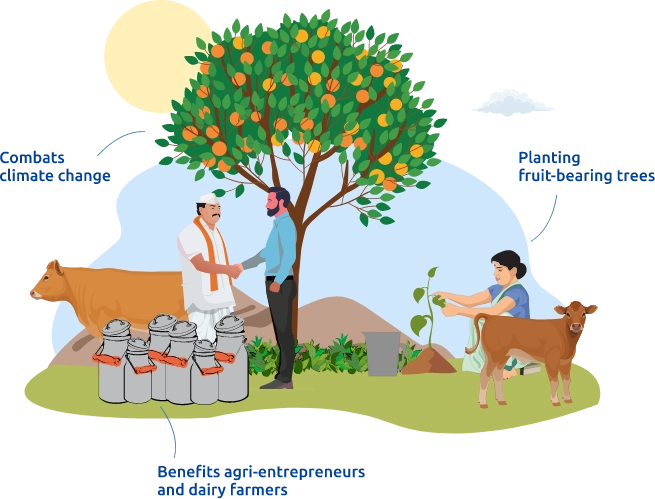 customer planting a sapling and a customer shaking hand with moneyboxx representative around  a fruit bearing tree - highlighting Agroforestry initiative of Moneyboxx